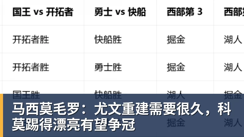 马西莫毛罗：尤文重建需要很久，科莫踢得漂亮有望争冠