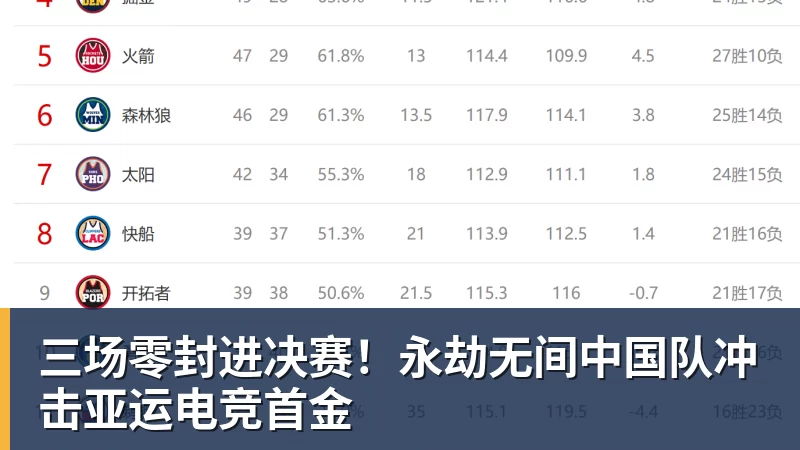 三场零封进决赛！永劫无间中国队冲击亚运电竞首金