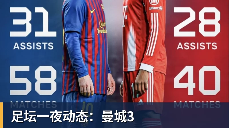 足坛一夜动态：曼城3