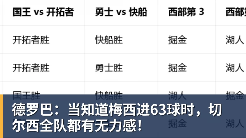 德罗巴：当知道梅西进63球时，切尔西全队都有无力感！